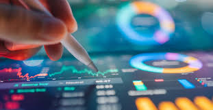 Financial analysis with candlestick charts